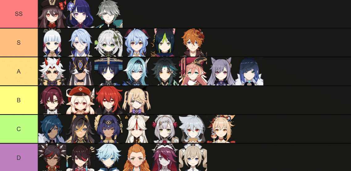 Genshin Character tier list based on Designs/Outfits 3.7 Genshin