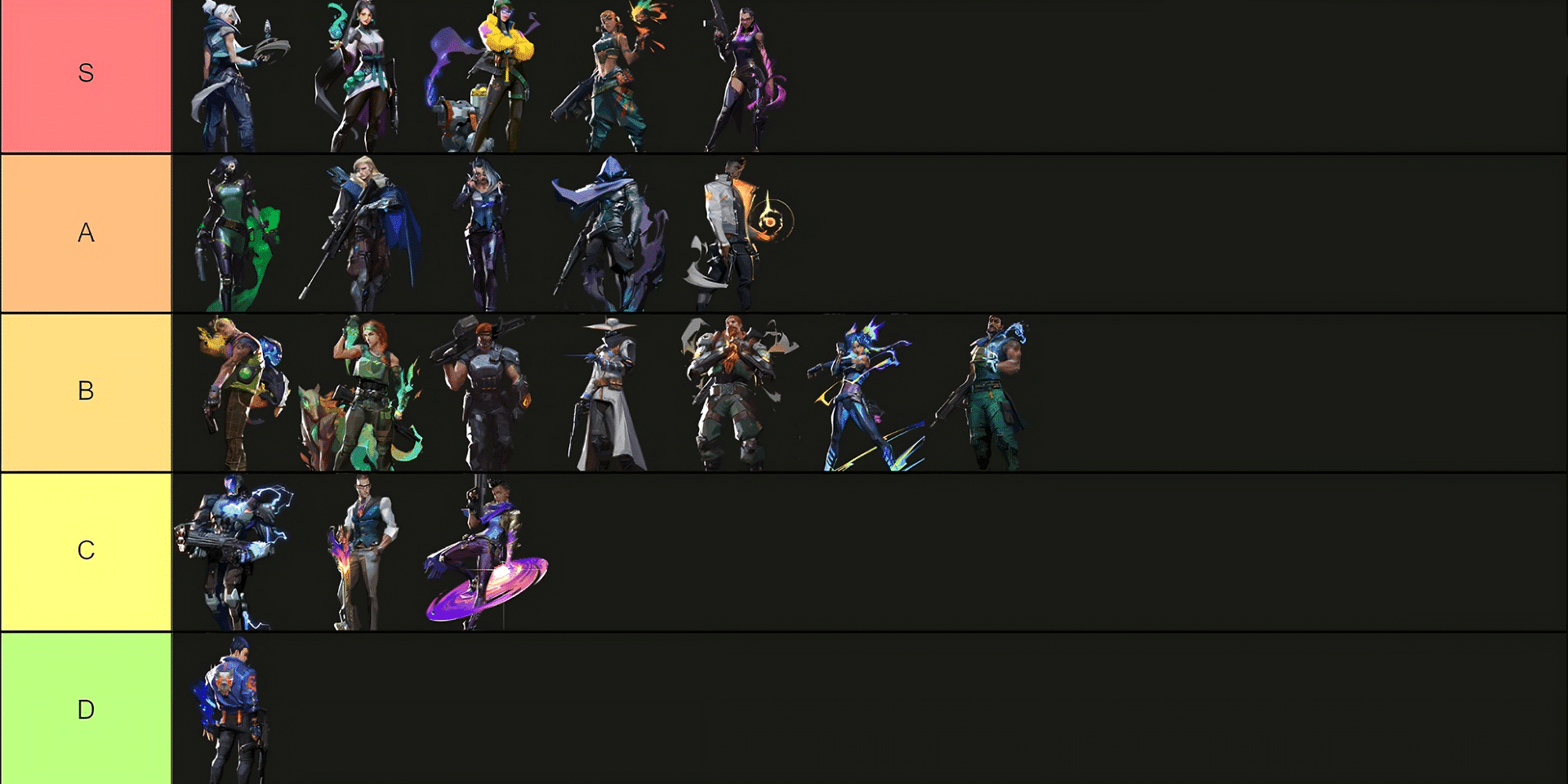 The Best Valorant Agents: Valorant Agent Tier List