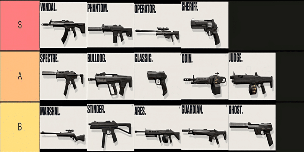 Valorant Best And Worst Valorant Gun Tier List Youtub