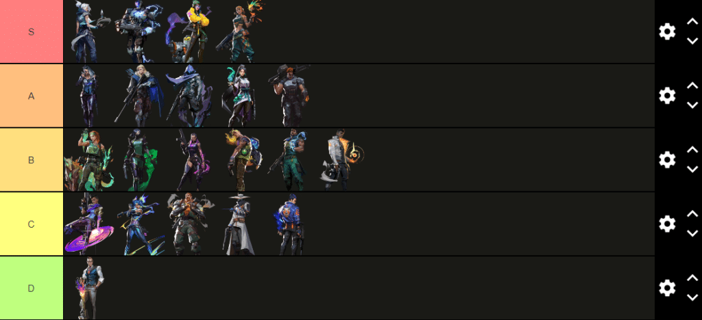Valorant Agent Tier List: Best Agents For Patch 7.01