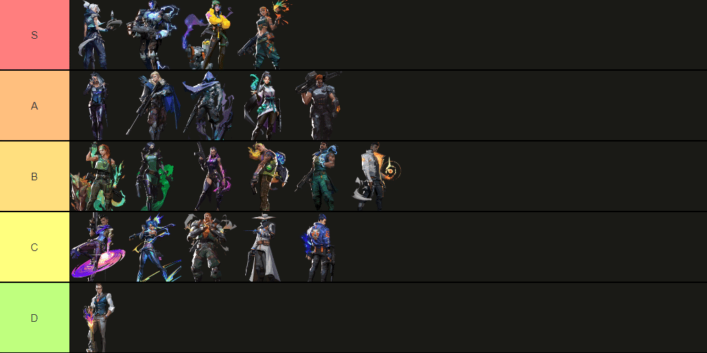 Valorant tier list – best agent for patch 7.10