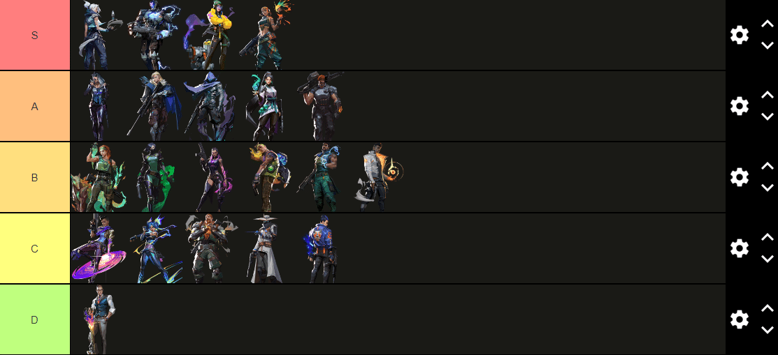 Valorant Tier List: Best Agents Patch 6.08