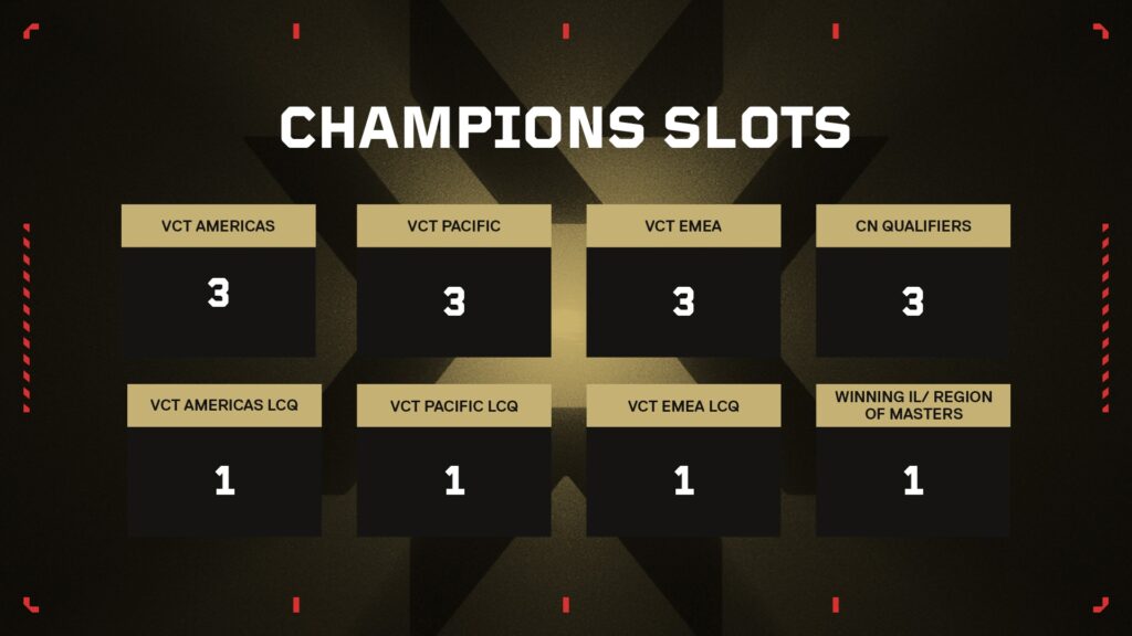 VALORANT Champions 2023 – Groups and first matchups announced